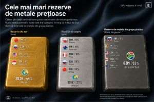 The largest reserves of precious metals - controlled by a few countries